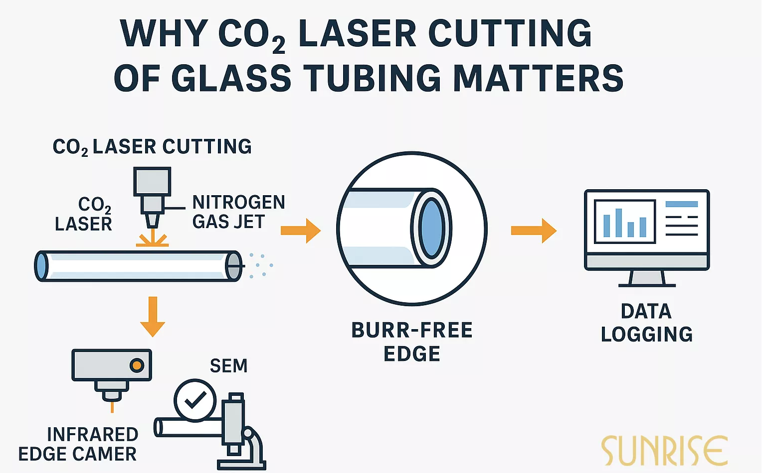 Why CO₂ Laser Cutting Is Crucial for Safety and Clean Edges — The Final Step in Precision Glass Forming